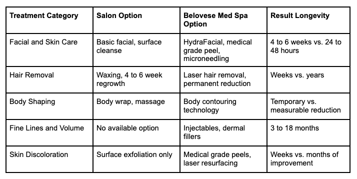 Med Spa